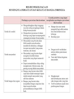 kunci jawaban kelas 6 tema 9 subtema 1 pembelajaran 6 halaman 66