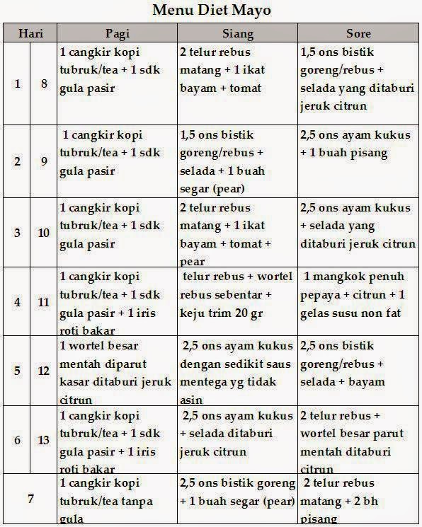 sahur untuk makanan menu Resep OZ Menu Indonesia: Ala Indonesia OZ Dr. Mayo Diet DR.