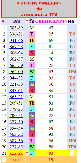 thai lottery NEWS FOR 2-5-2025