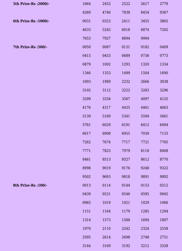 Karunya KR590 Official Result Page 2