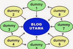 Pengertian Blog Dummy, Manfaat serta Cara Membuatnya