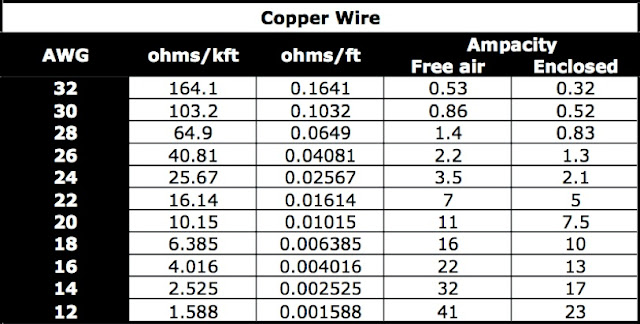 Video: How to Calculate Ampacity Based on NEC Standards