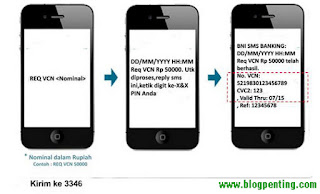 Syarat dan Cara Mendapatkan VCN BNI untuk Belanja Online