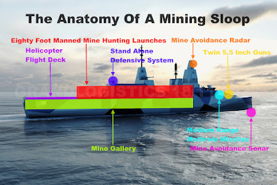 The Anatomy Of A Mining Sloop
