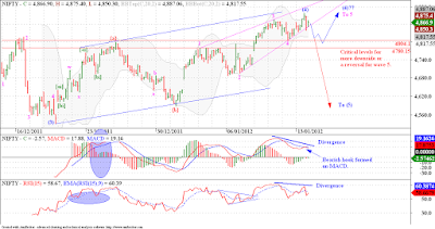 Nifty invalidated our 'bearish pattern', but not our 'bearish view' YET!