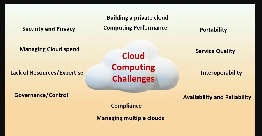 Security, Privacy, and Cloud Compliance