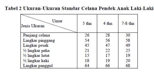 Contoh Catatan Kaki Catatan Perut Dan Daftar Pustaka - Fontoh