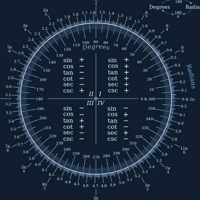 Brief history of mathematics 