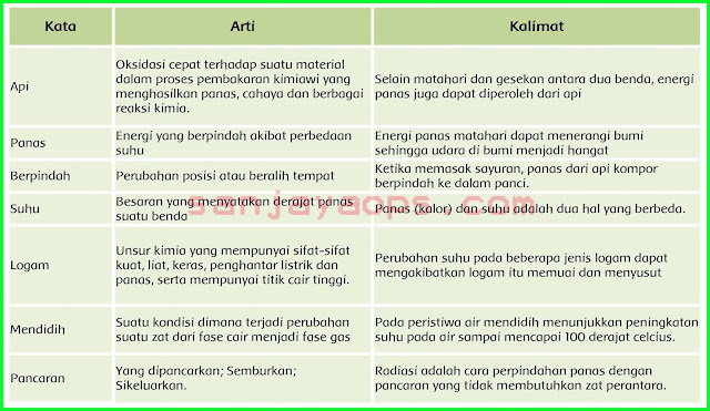 kunci jawaban halaman 71 tema 6 kelas 5