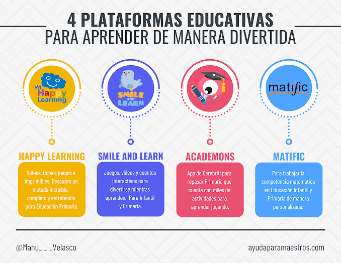 4 plataformas educativas para aprender de manera divertida