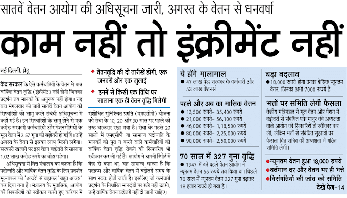 सातवें वेतन आयोग में काम नहीं तो इंक्रीमेंट नहीं, न्यूनतम वेतन हुआ 18,000 रुपये, वर्तमान दर और वेतन पर ही भत्ते, विसंगतियों की जांच को समिति