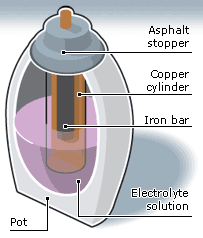 Baghdad Battery 4