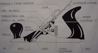 Partes del cepillo manual de carpintero