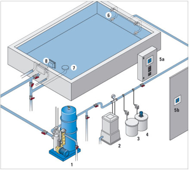 https://www.coherentmarketinsights.com/market-insight/advanced-oxidation-technologies-market-5821