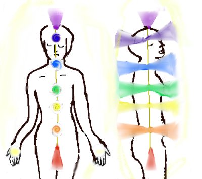 Los Chakras