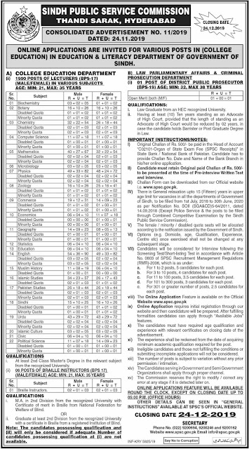 SPSC College Lecturer Jobs 1500 Posts (BPS-17) Apply Online