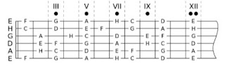 Tab gitar melodi