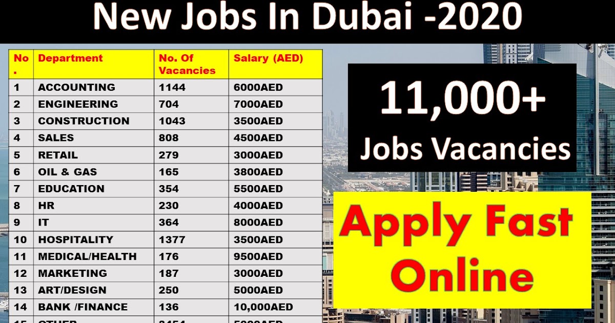 Dubizzle Jobs  DUBAI  Dubizzle Careers  Vacancy  in UAE  2022