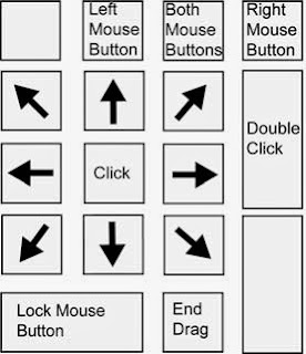 Mouse keys