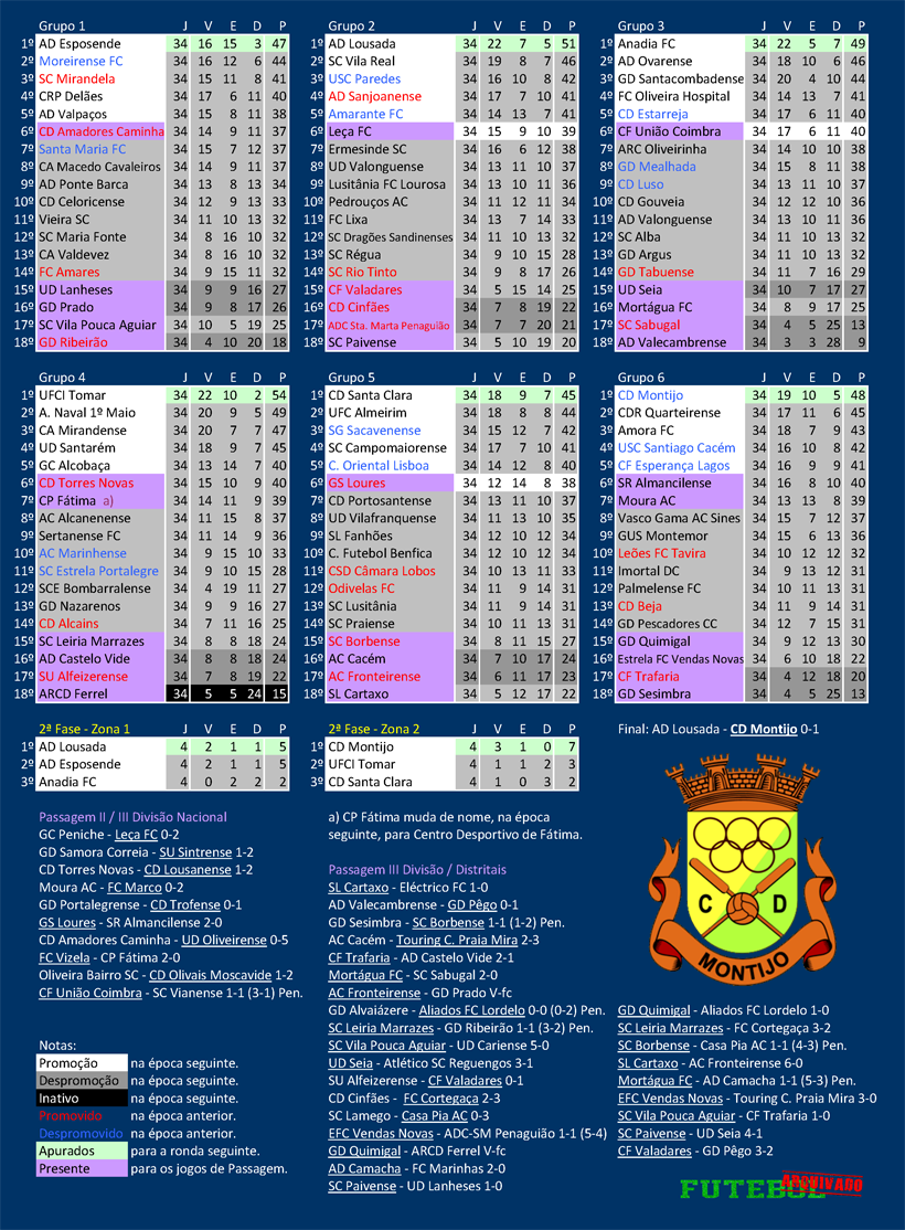 iii divisão 1990 montijo