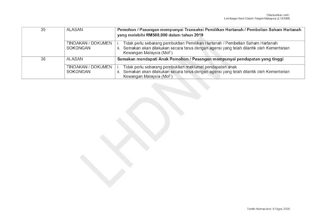 Sediakan Dokumen Sokongan. Rayuan BSH Boleh Dibuat Bermula 7 Ogos 2020