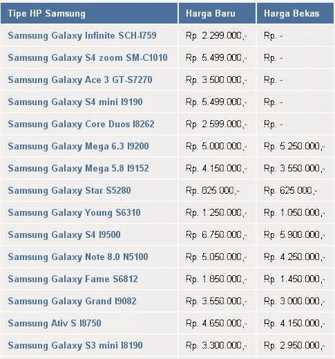 Daftar Harga Hp Samsung Galaxy Terbaru Maret 2015