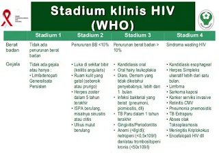 Vaksin HIV Belum Juga Ditemukan, Bagaimana Dengan Corona?