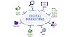 డిజిటల్ మార్కెటింగ్ అంటే ఏమిటి?-{ What is digital marketing? }