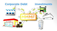 Mutual fund fees and expenses Marketing