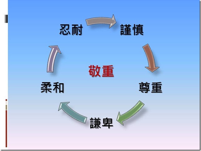 投影片19