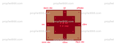 The most powerful and popular Laxmi Yantra