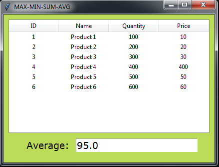 Python Calculate Average Value In a Tkinter Treeview Column