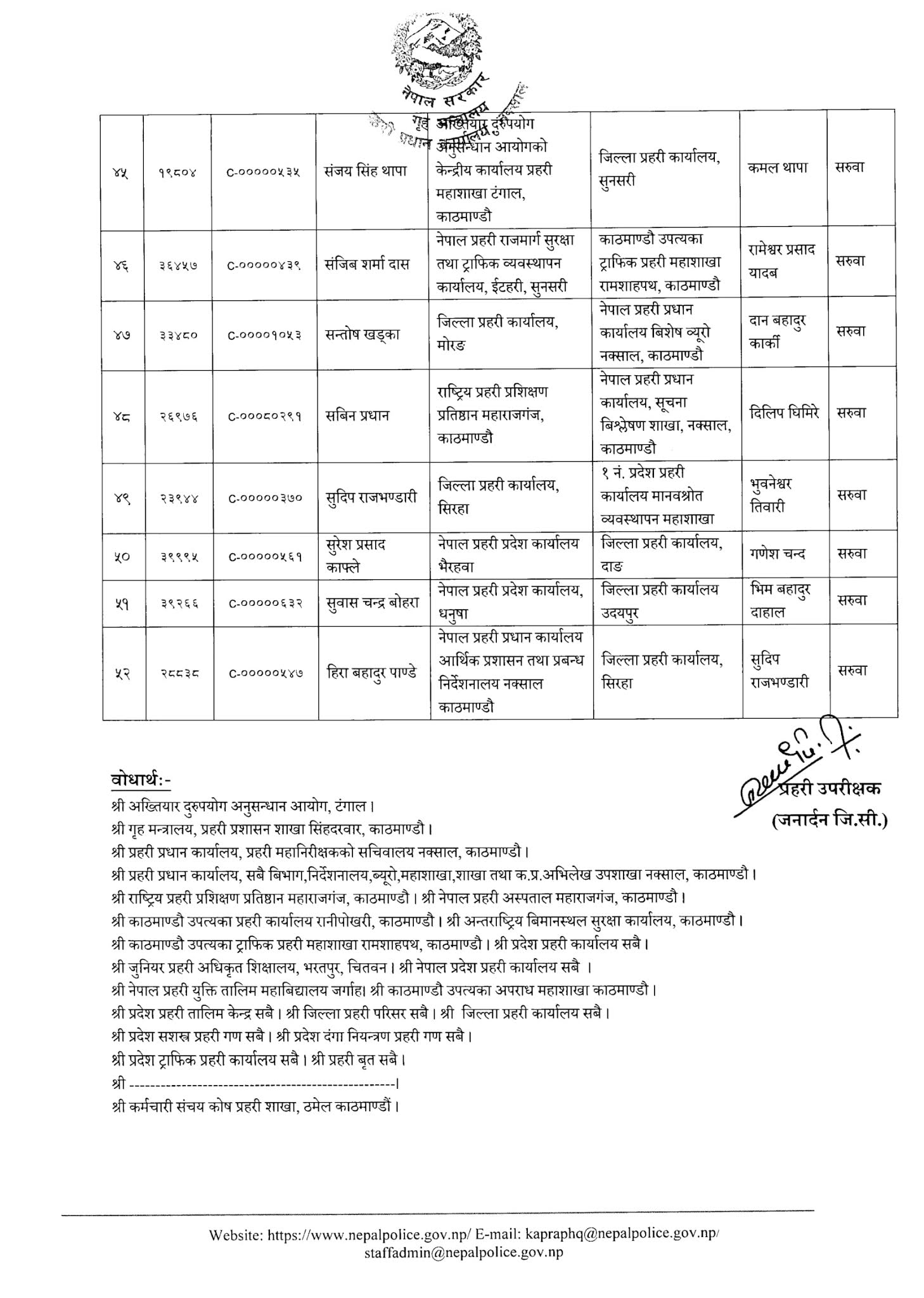 Nepal Police - Transfer List of 52 Superintendent of Nepal Police (SP)