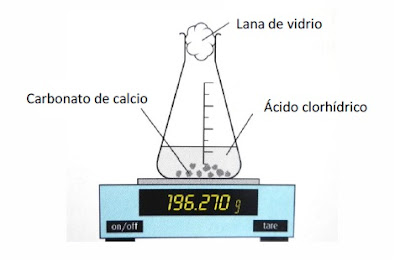 Experimento para medir la velocidad de producción de CO2.