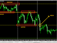 Clasical Support Resistance(CSR)100