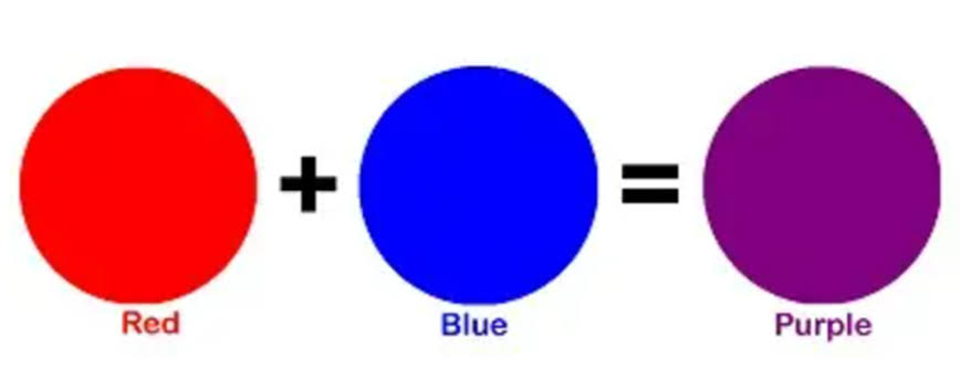 How to Make Purple Color