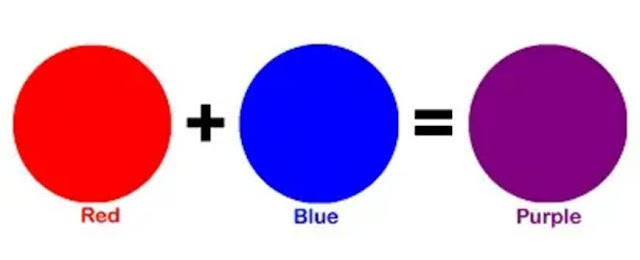 How to Make Purple Color: Unlocking the Magic of Mixing || How to Make Purple Colour by Mixing Two Colours