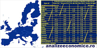 Cât plătesc românii pe votcă, vin, bere și țigări față de alte state din UE