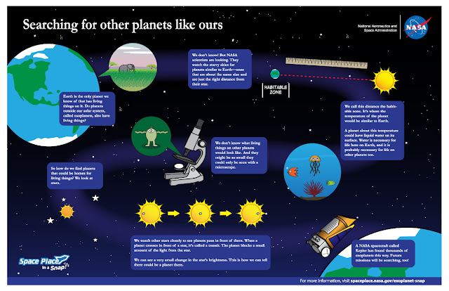 mencari-planet-lain-mirip-bumi-informasi-astronomi