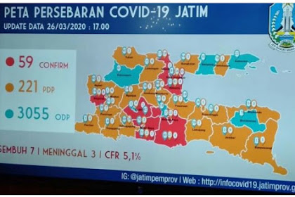 Dua Warga Pare Positif Corona, Kediri Masuk Zona Merah