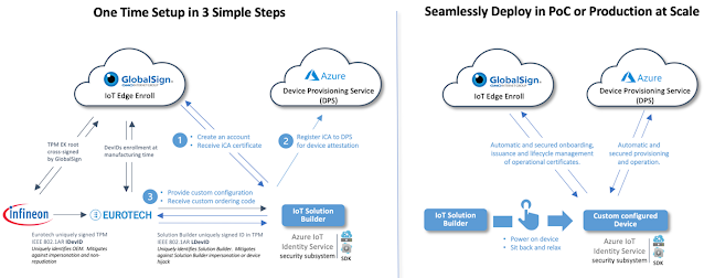 Azure Tutorial and Material, Azure Exam Prep, Azure Study Material, Azure Preparation, Azure Career, Azure Guides