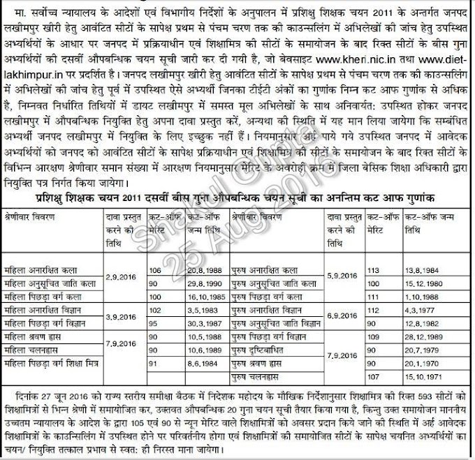 72825 प्रशिक्षु चयन 2011 हेतु लखीमपुर खीरी की 10th मेरिट कटऑफ सूची