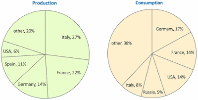 Sparkling wine production & consumption