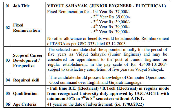 Education Qualification/ Salary / Age for the Position of Vidyut Sahayak Job?