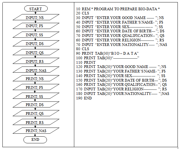 Ix Class Computer Practicals Gw Basic With Viva Computer Notes 16