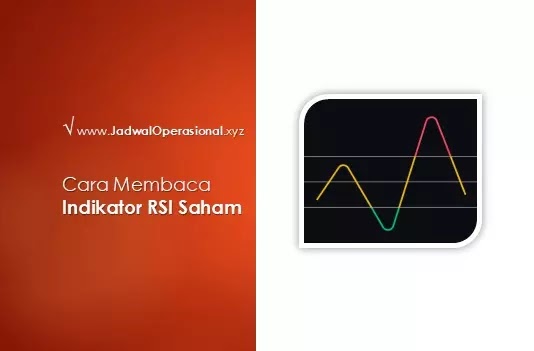 Indikator RSI Saham