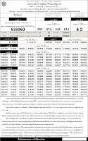 Thai Lottery 16-8-2011