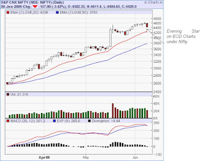 Nse Option Trading Simulator Forex Course Singapore Review - 