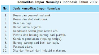 Siapa Saja Pelaku Impor? Sebutkan Komoditas Impor Indonesia!