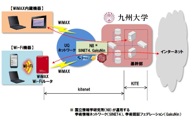 UQ、九州大学で「kitenet WiMAXサービス」を提供へ。キャンパスネットをWiMAX経由で利用可能